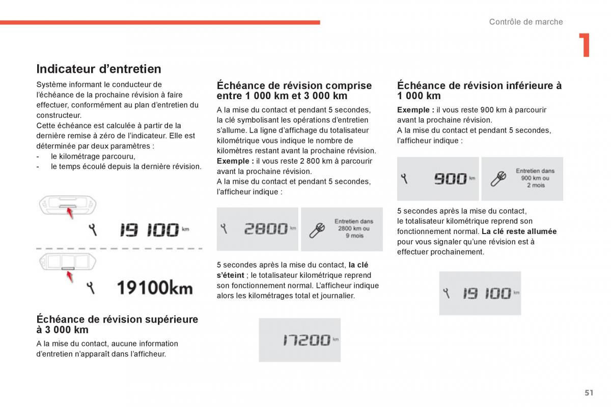 Citroen C4 Picasso Grand Picasso II 2 manuel du proprietaire / page 53