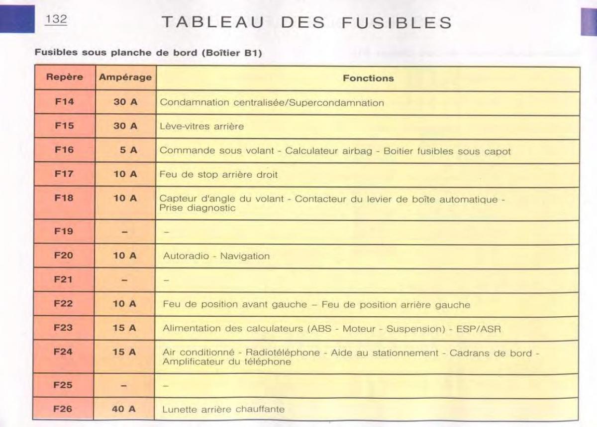 Citroen C5 FL I 1 manuel du proprietaire / page 134