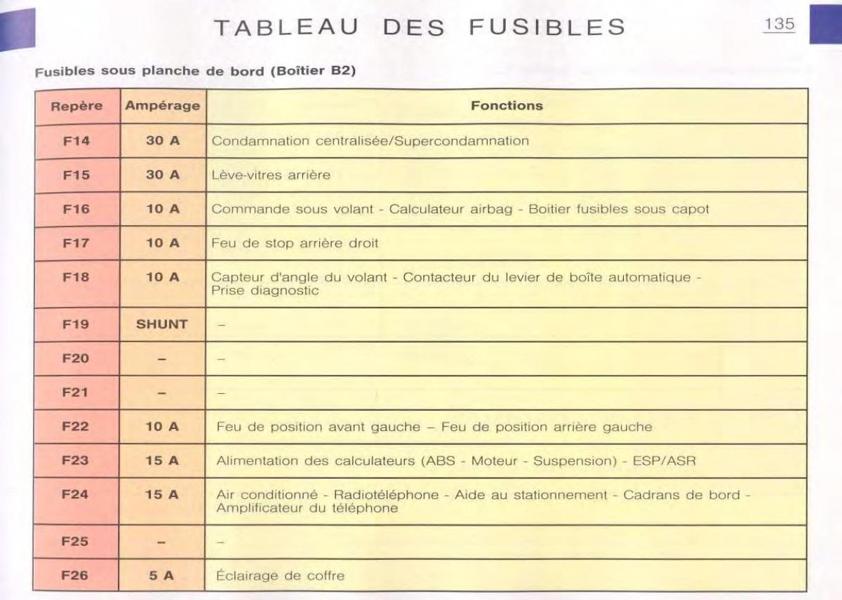 Citroen C5 FL I 1 manuel du proprietaire / page 137