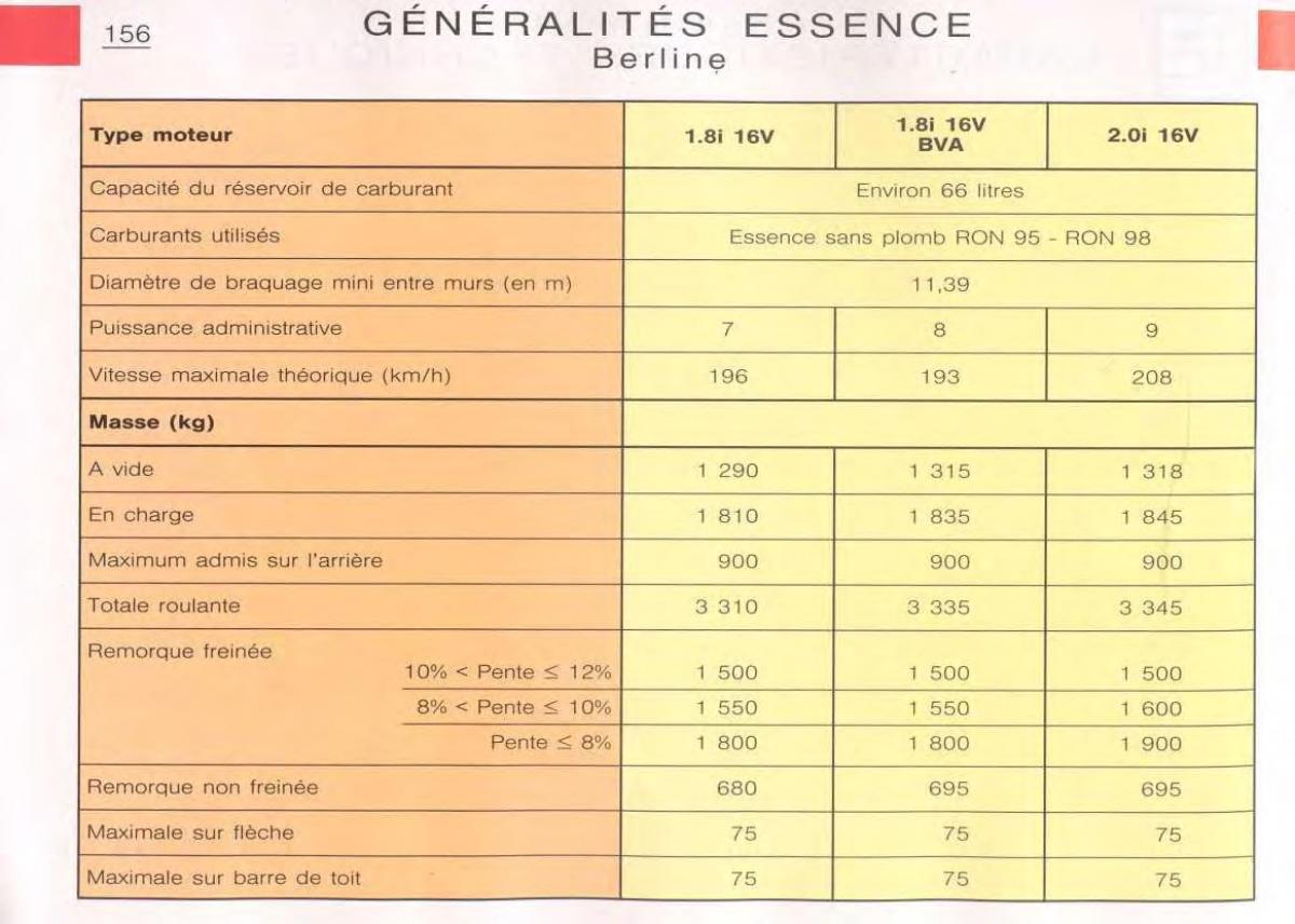 Citroen C5 FL I 1 manuel du proprietaire / page 158