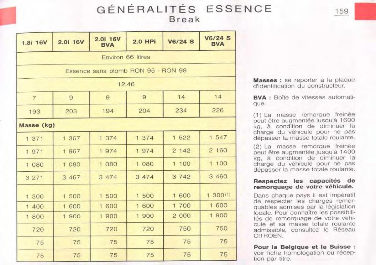 Citroen C5 FL I 1 manuel du proprietaire / page 161