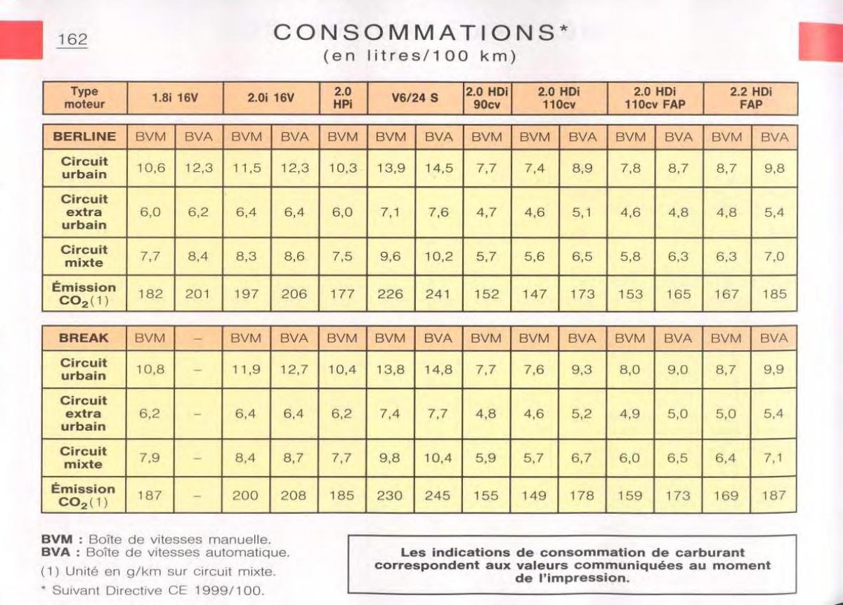 Citroen C5 FL I 1 manuel du proprietaire / page 164