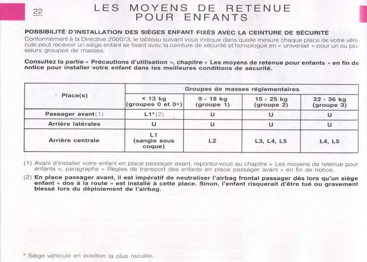 Citroen C5 FL I 1 manuel du proprietaire / page 24