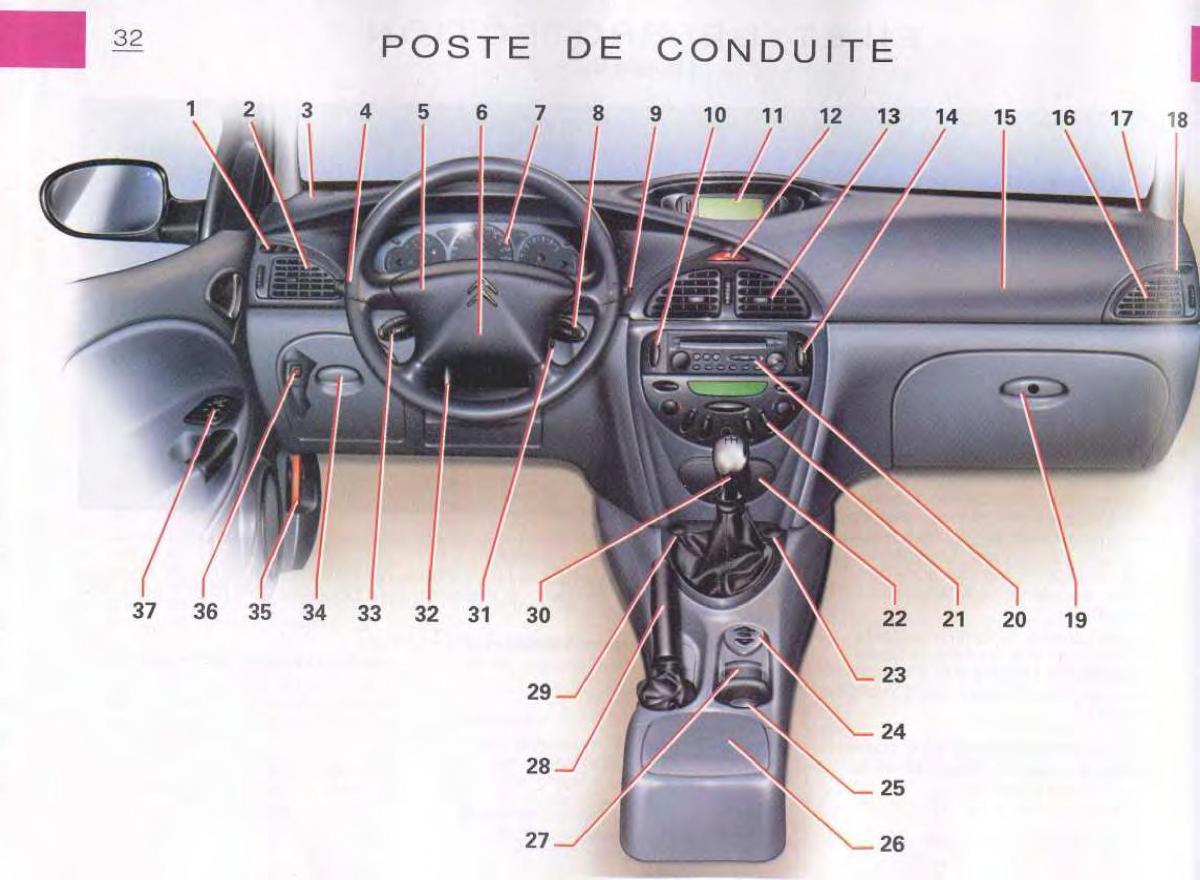 Citroen C5 FL I 1 manuel du proprietaire / page 34