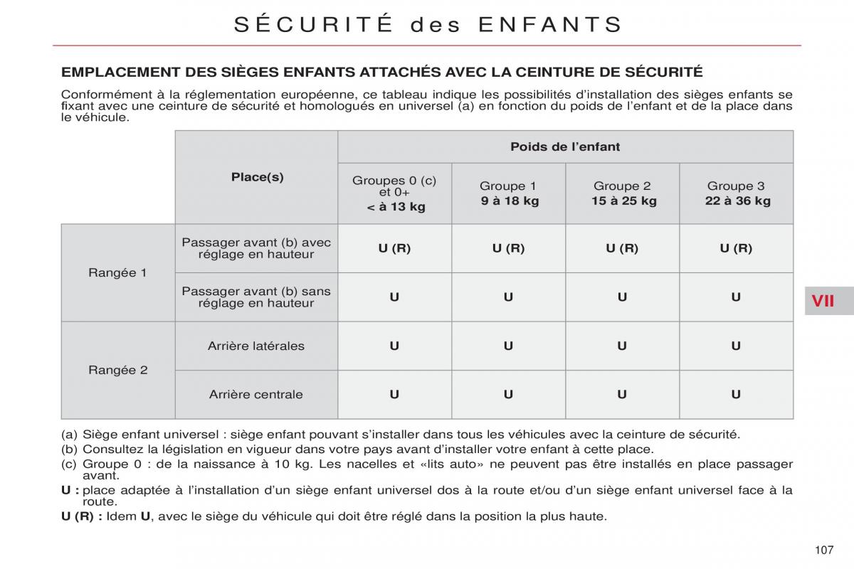 Citroen C5 II 2 manuel du proprietaire / page 109