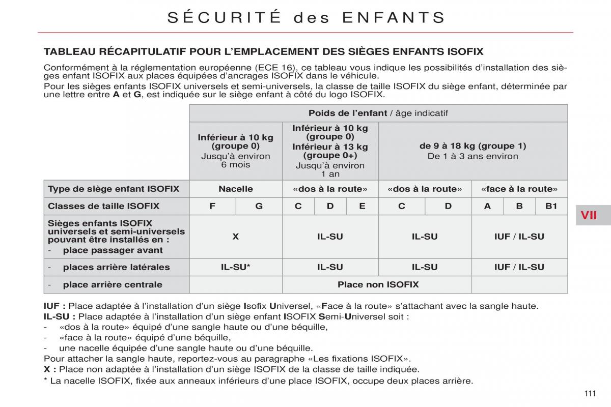 Citroen C5 II 2 manuel du proprietaire / page 113