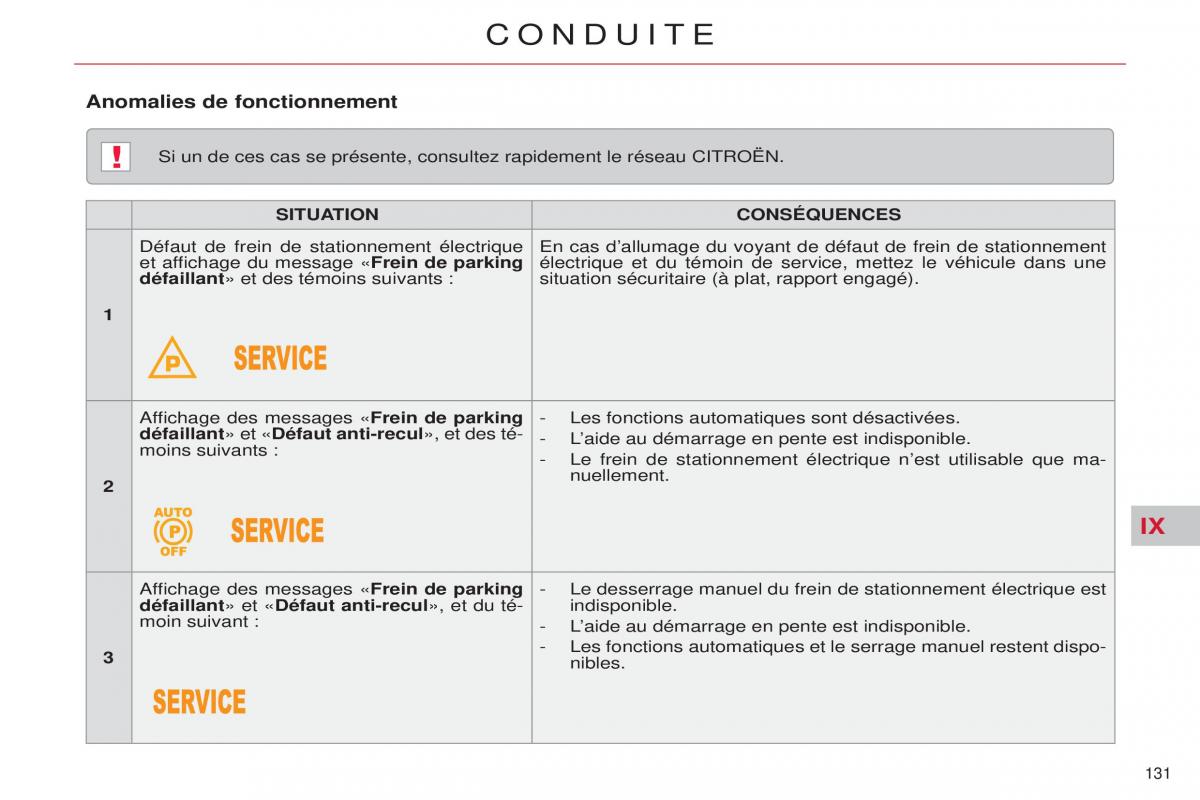 Citroen C5 II 2 manuel du proprietaire / page 133