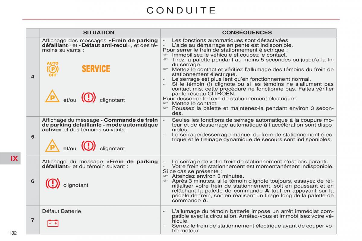 Citroen C5 II 2 manuel du proprietaire / page 134