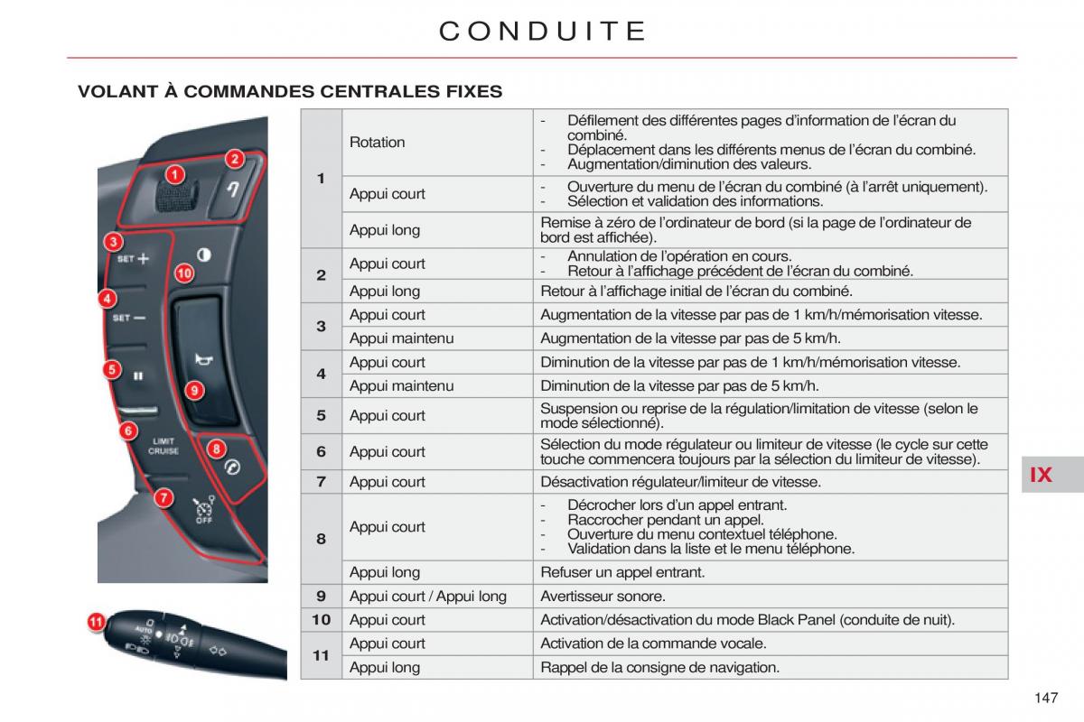 Citroen C5 II 2 manuel du proprietaire / page 149