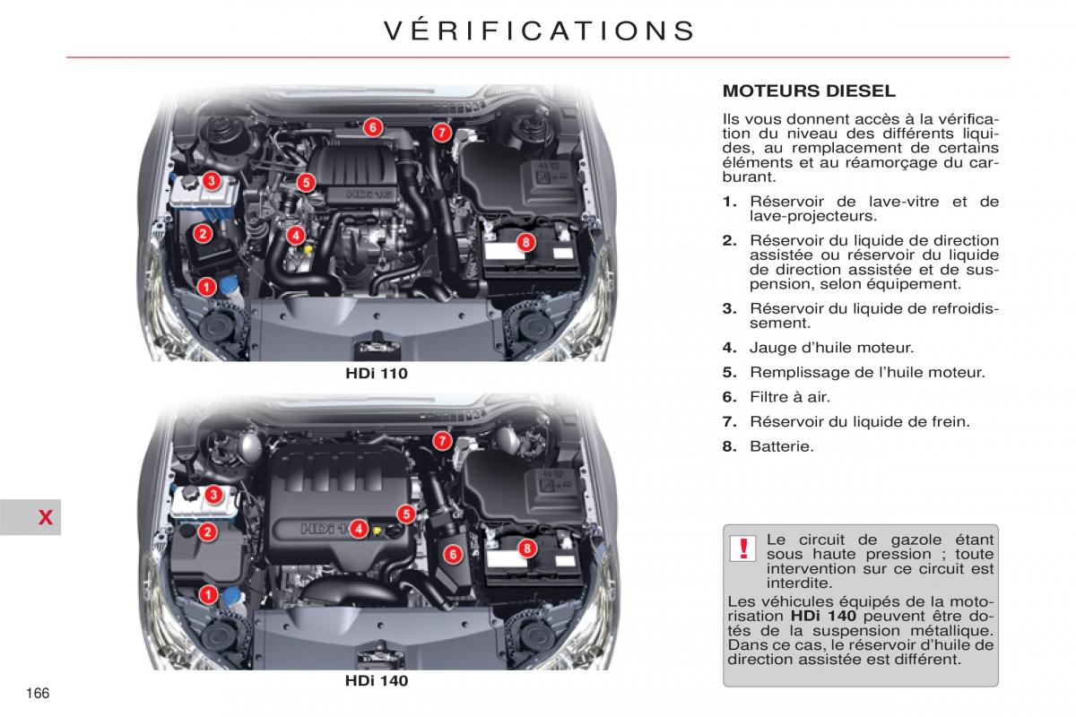 Citroen C5 II 2 manuel du proprietaire / page 168