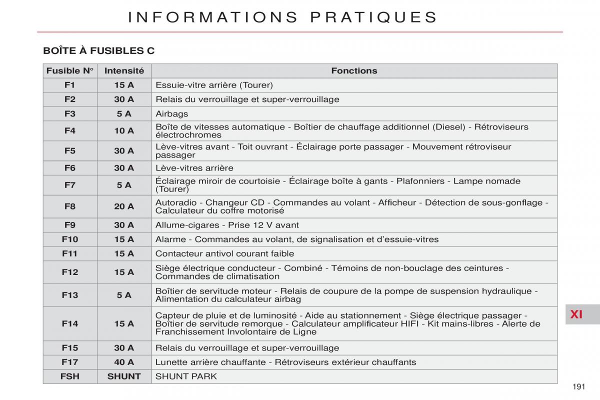 Citroen C5 II 2 manuel du proprietaire / page 193