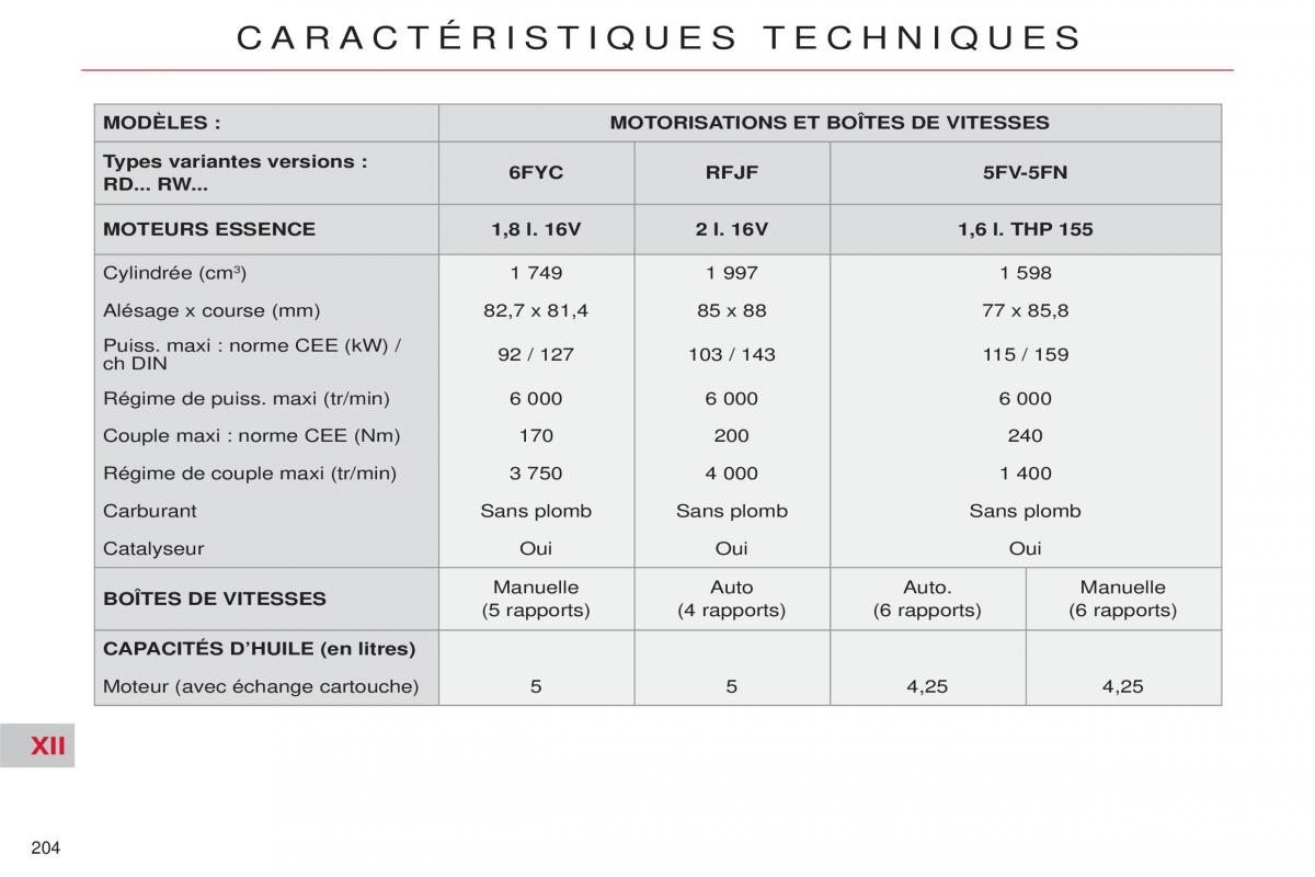 Citroen C5 II 2 manuel du proprietaire / page 206