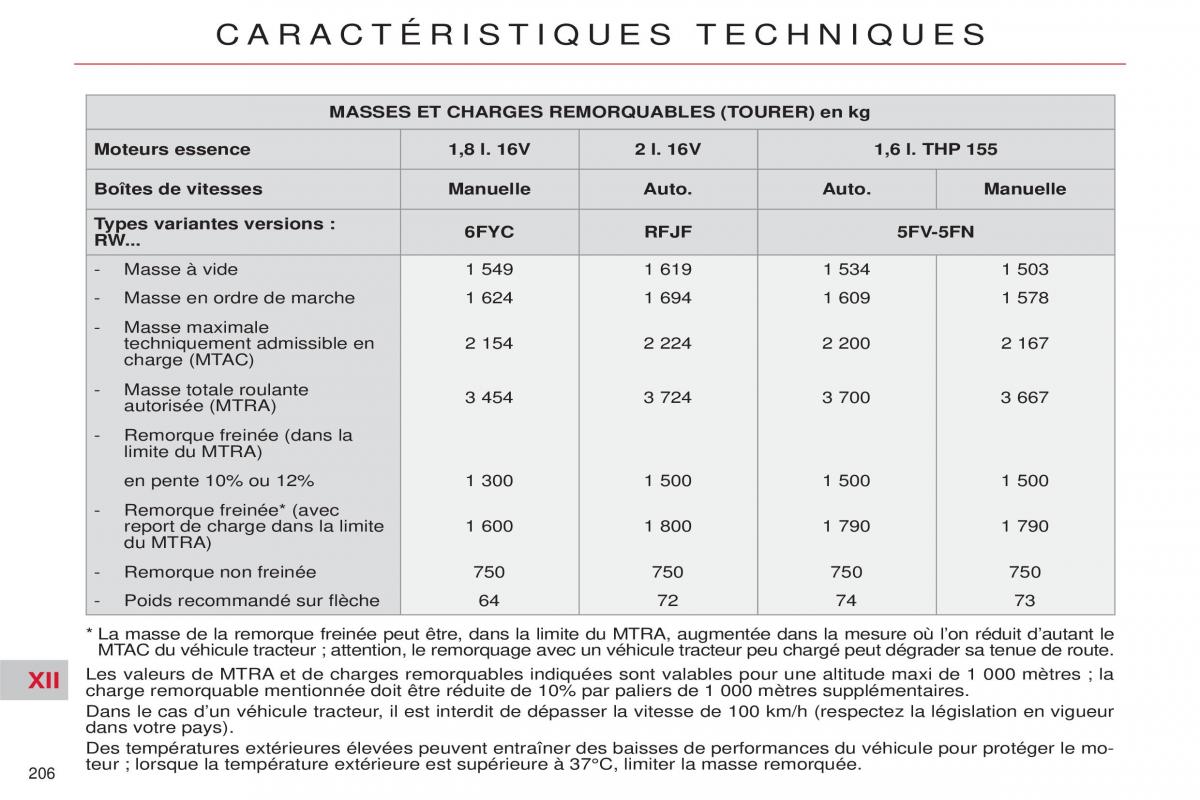 Citroen C5 II 2 manuel du proprietaire / page 208