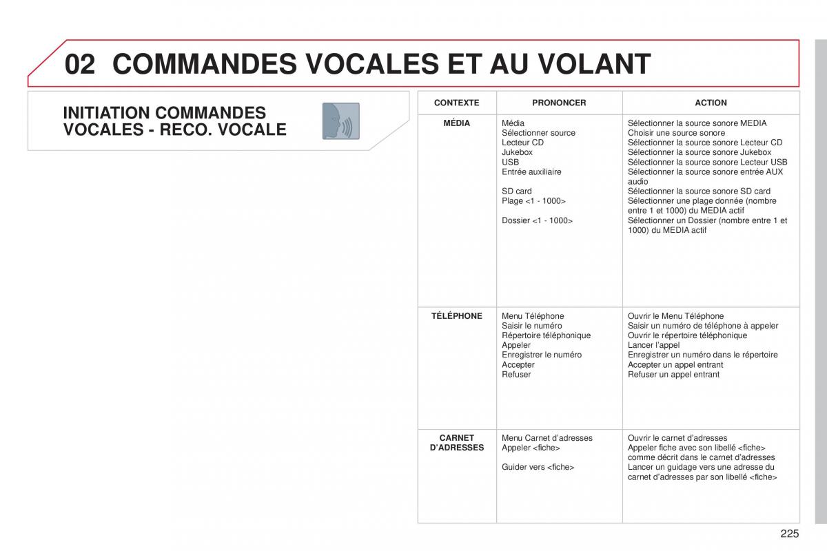 Citroen C5 II 2 manuel du proprietaire / page 227