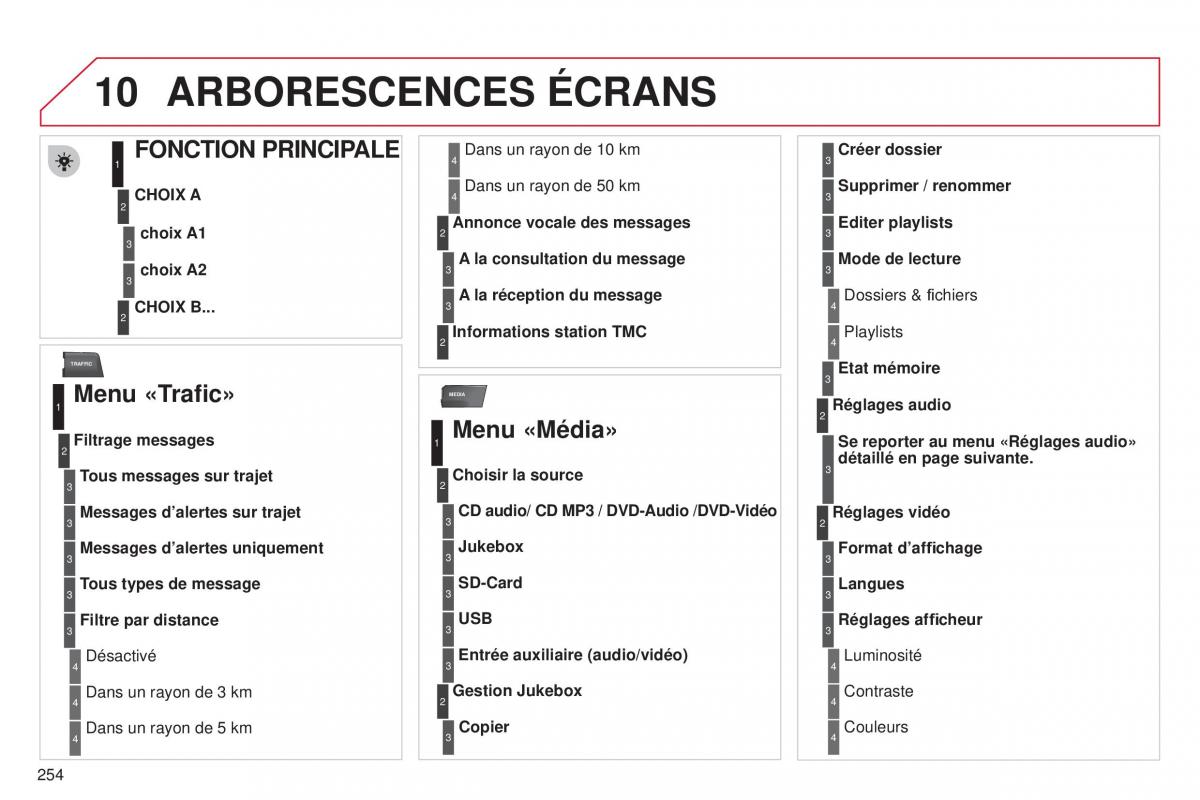 Citroen C5 II 2 manuel du proprietaire / page 256