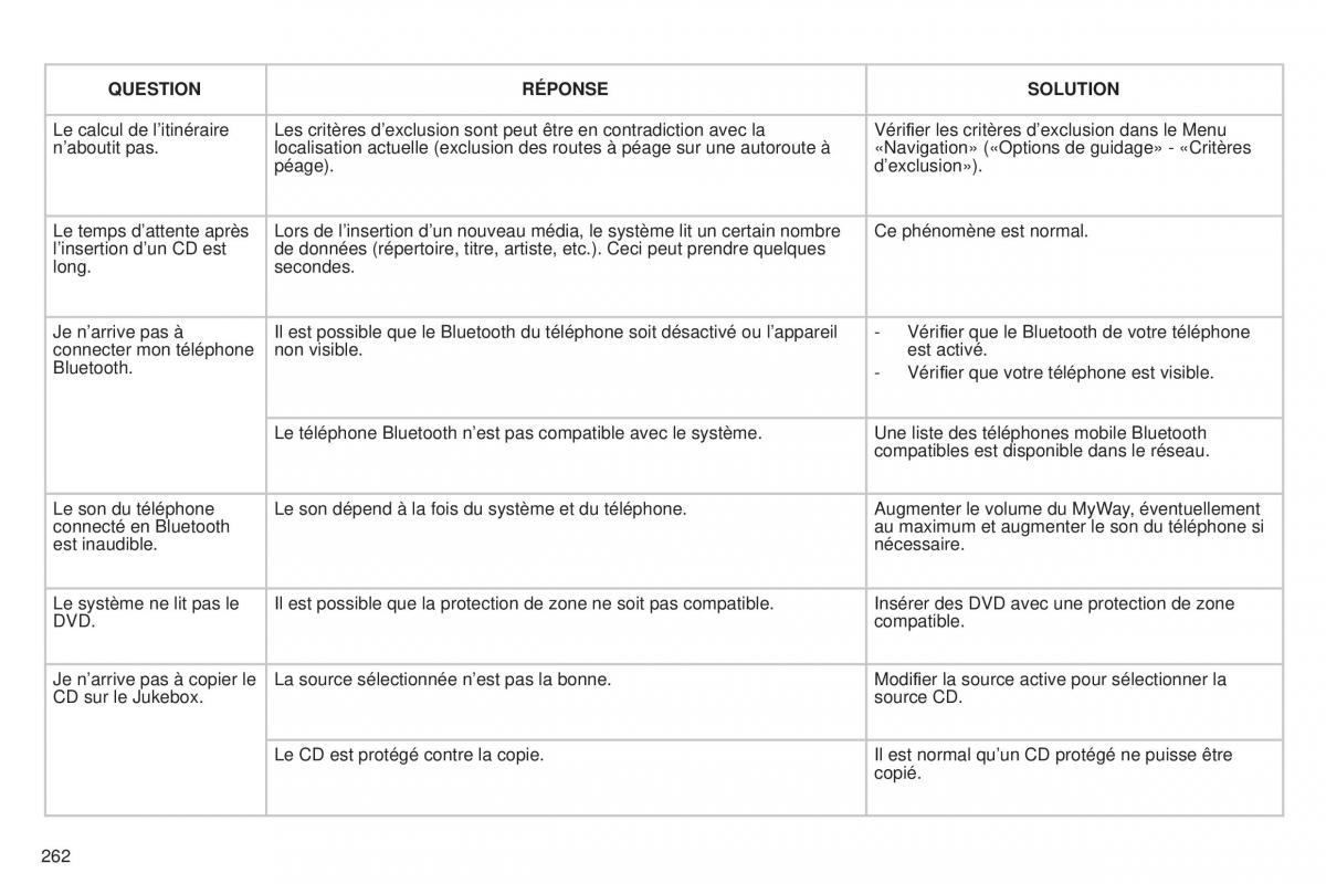 Citroen C5 II 2 manuel du proprietaire / page 264