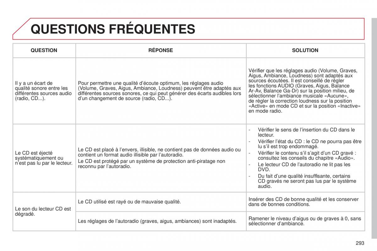 Citroen C5 II 2 manuel du proprietaire / page 295