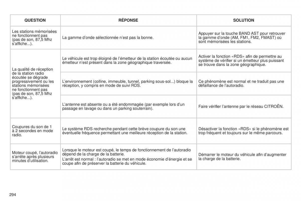 Citroen C5 II 2 manuel du proprietaire / page 296