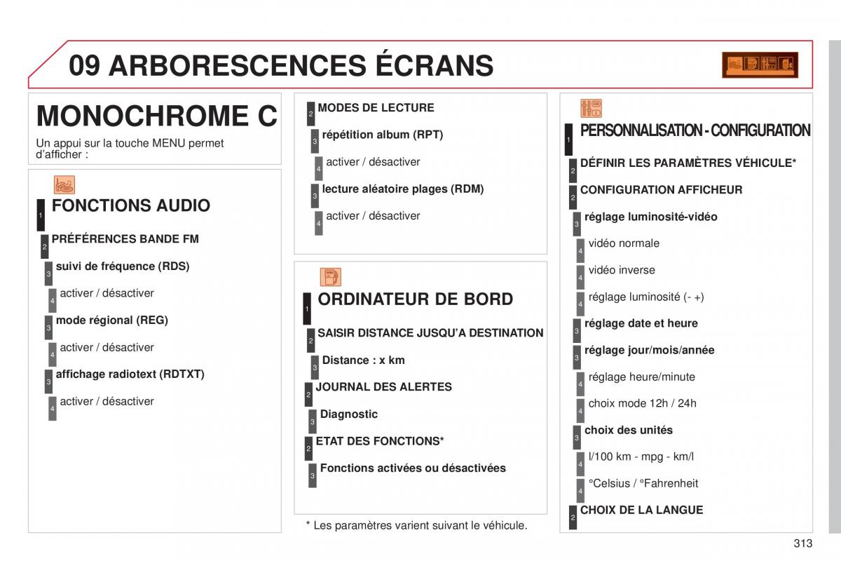 Citroen C5 II 2 manuel du proprietaire / page 315