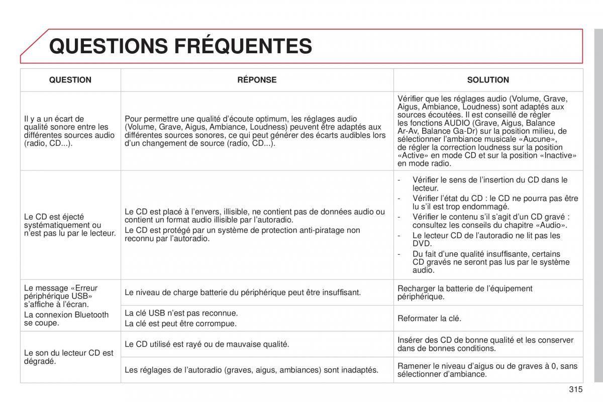 Citroen C5 II 2 manuel du proprietaire / page 317