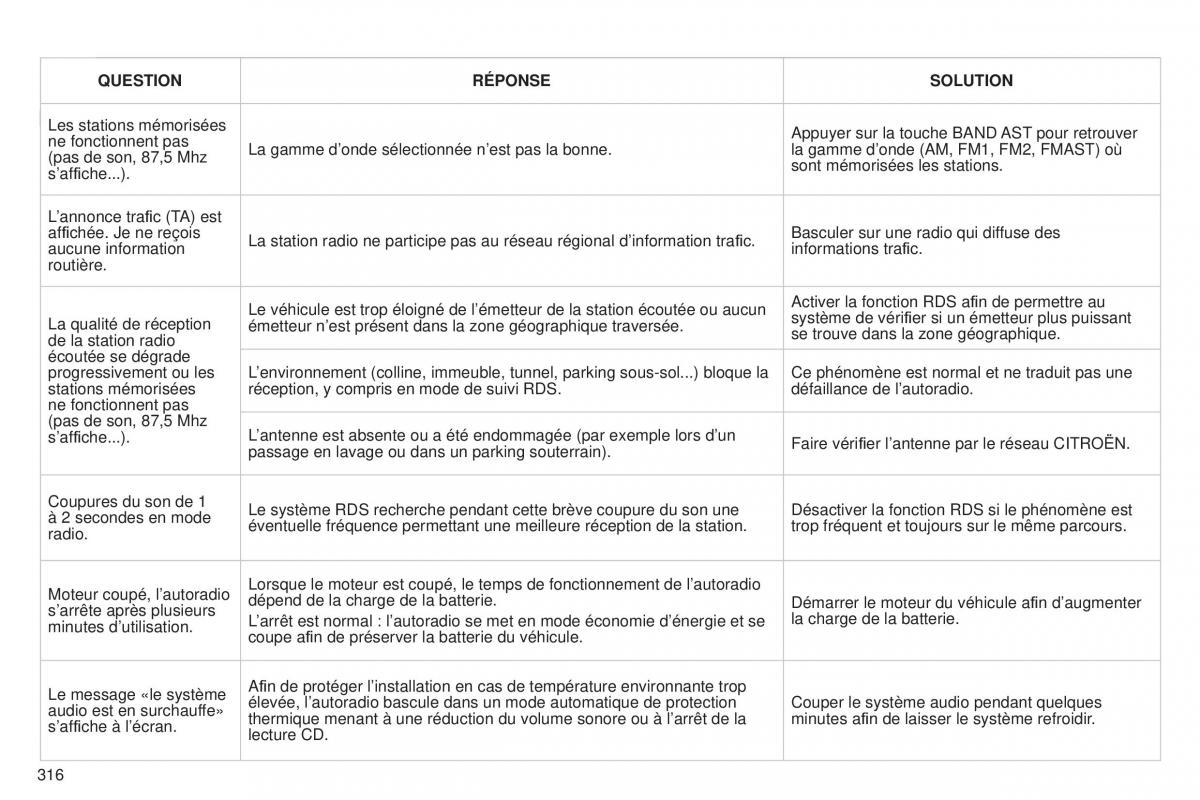 Citroen C5 II 2 manuel du proprietaire / page 318