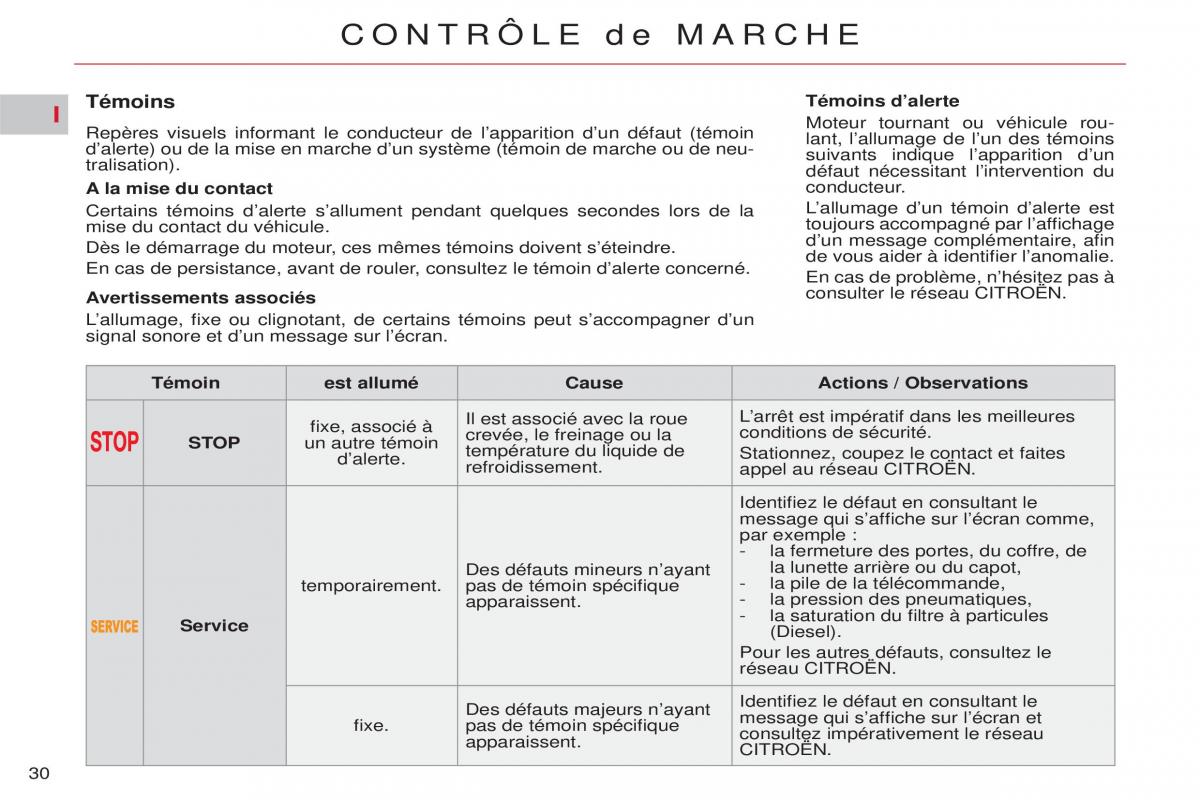 Citroen C5 II 2 manuel du proprietaire / page 32