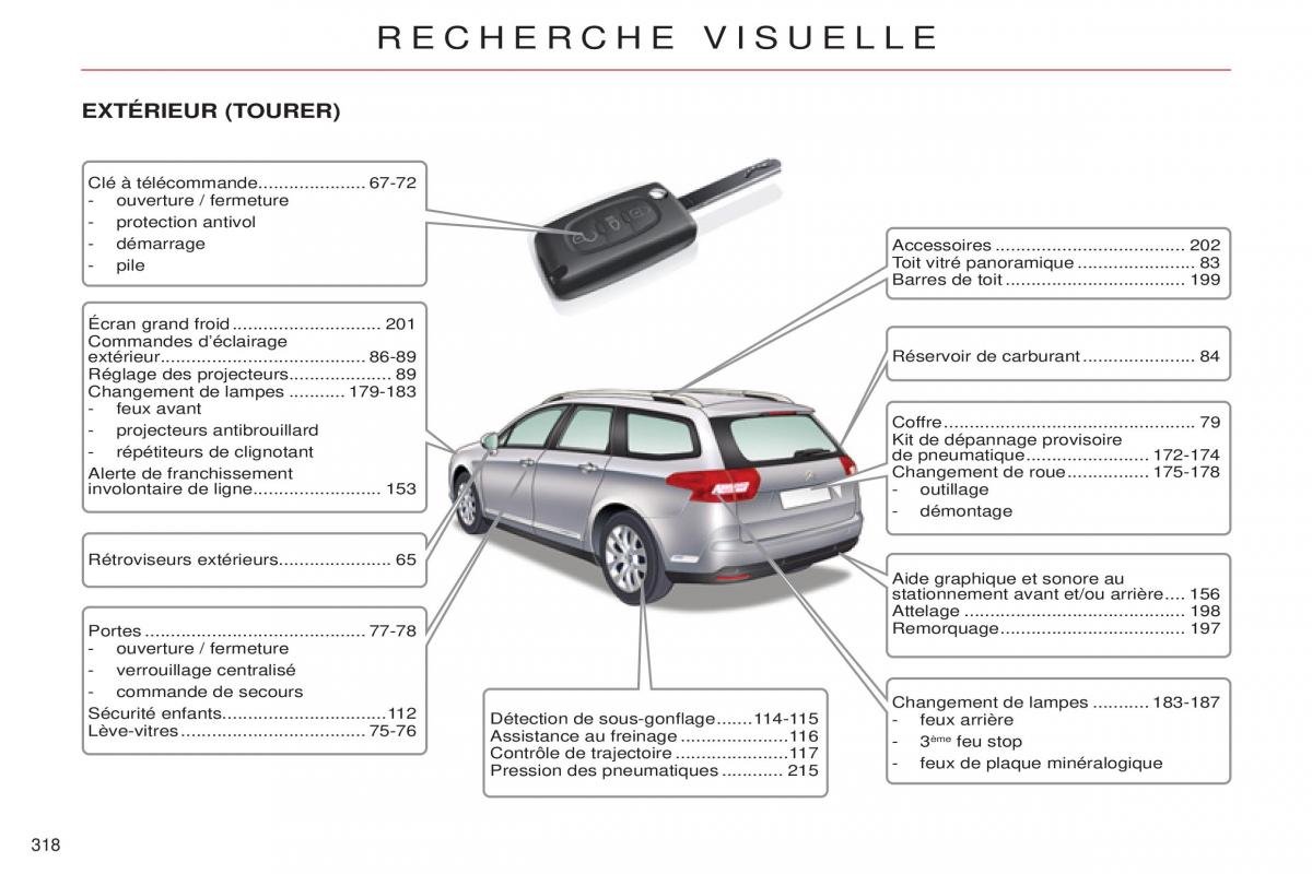 Citroen C5 II 2 manuel du proprietaire / page 320