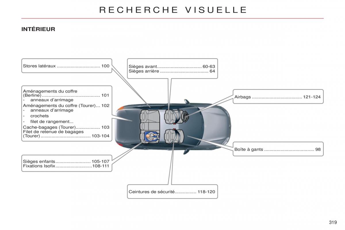 Citroen C5 II 2 manuel du proprietaire / page 321