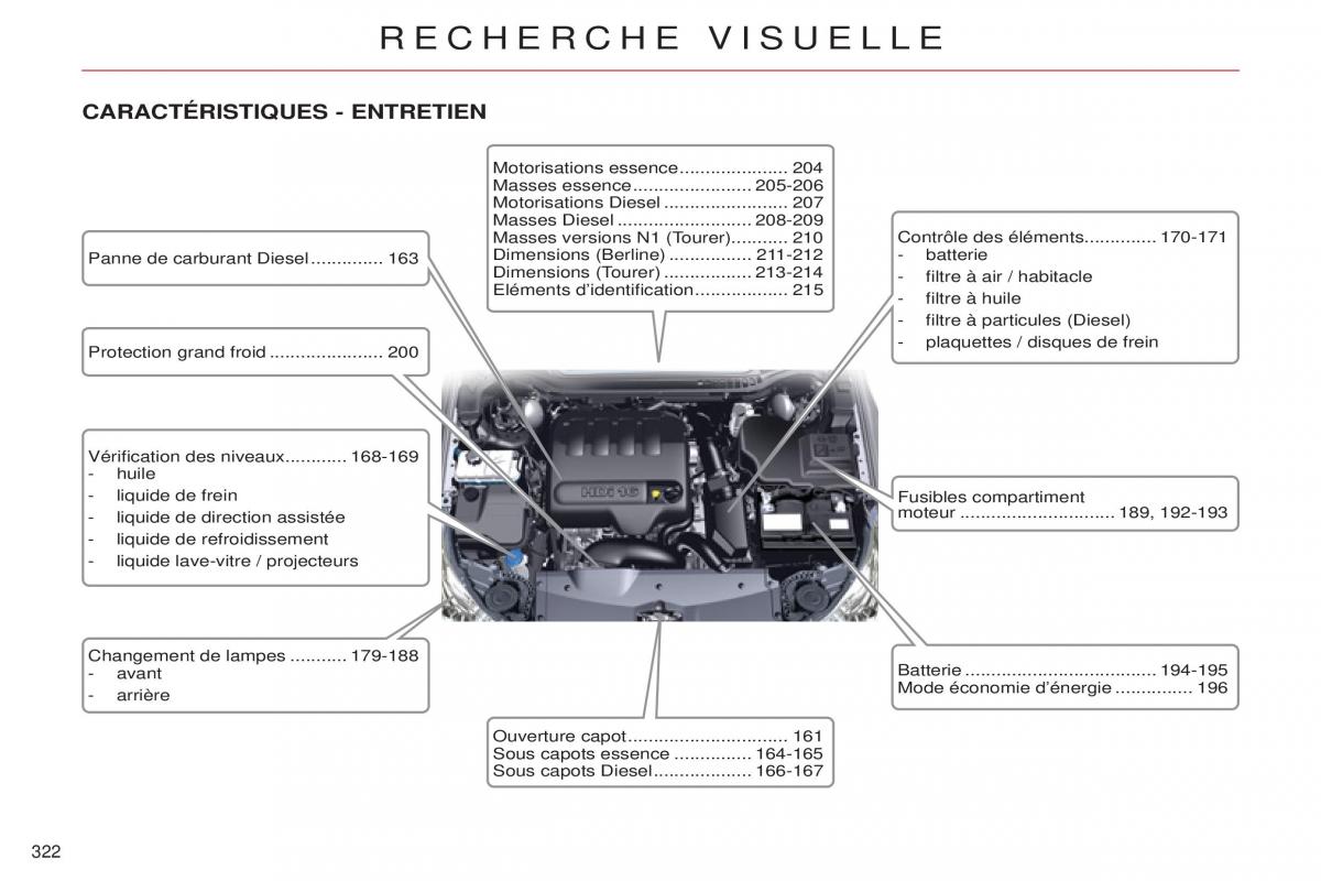 Citroen C5 II 2 manuel du proprietaire / page 324