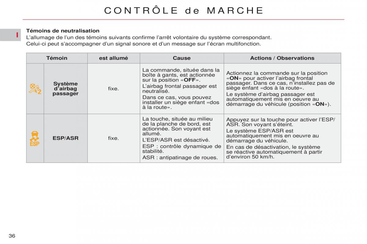 Citroen C5 II 2 manuel du proprietaire / page 38