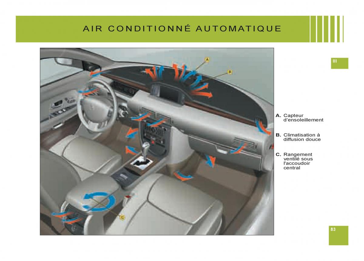 Citroen C6 manuel du proprietaire / page 87