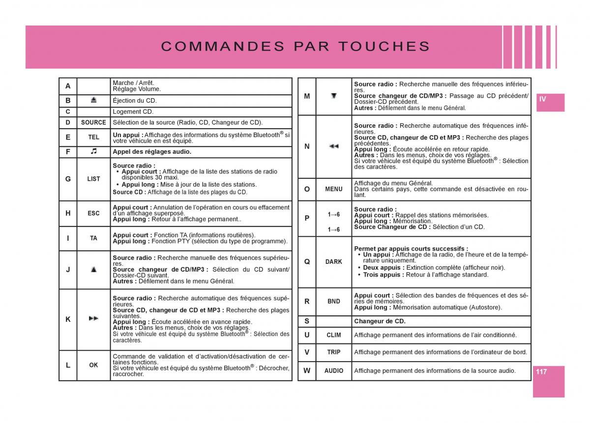 Citroen C6 manuel du proprietaire / page 121