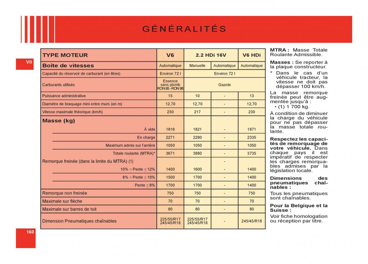 Citroen C6 manuel du proprietaire / page 164