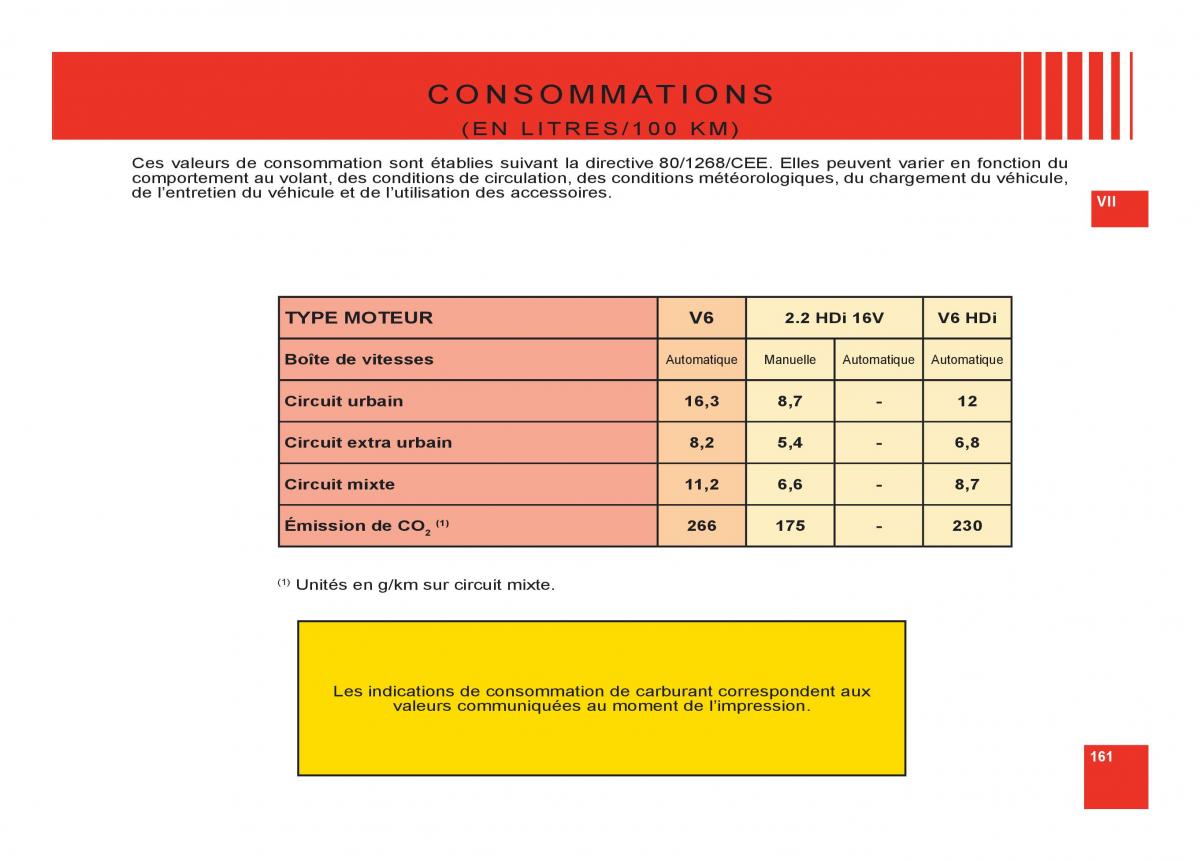 Citroen C6 manuel du proprietaire / page 165