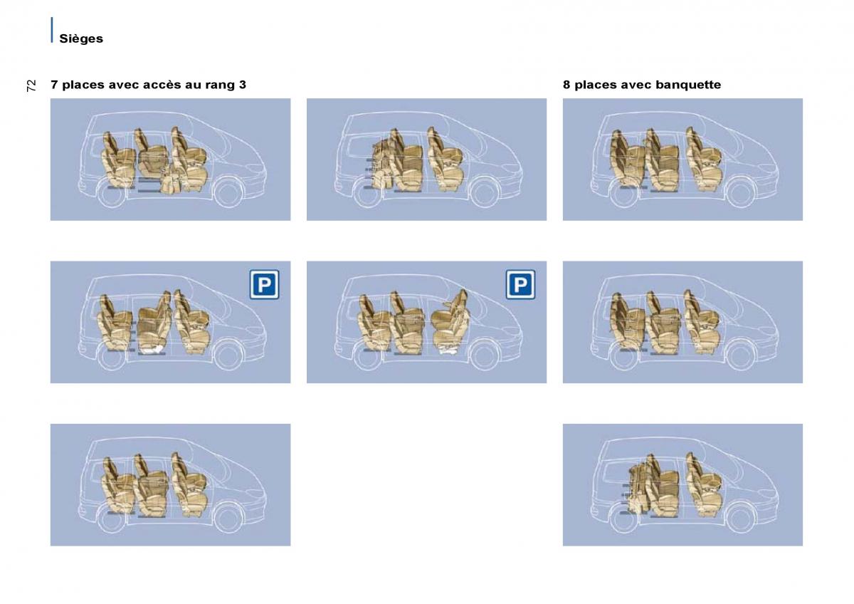 Citroen C8 manuel du proprietaire / page 77