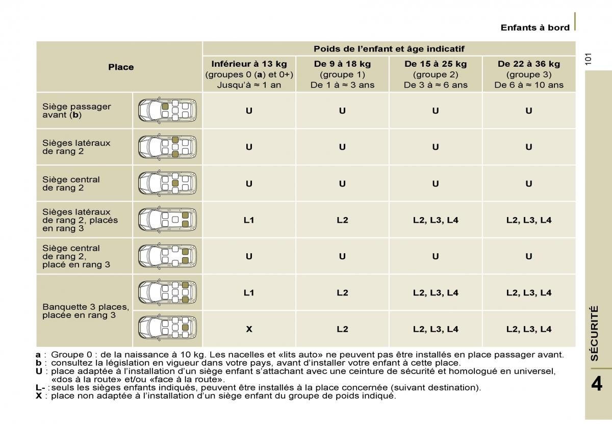 Citroen C8 manuel du proprietaire / page 106