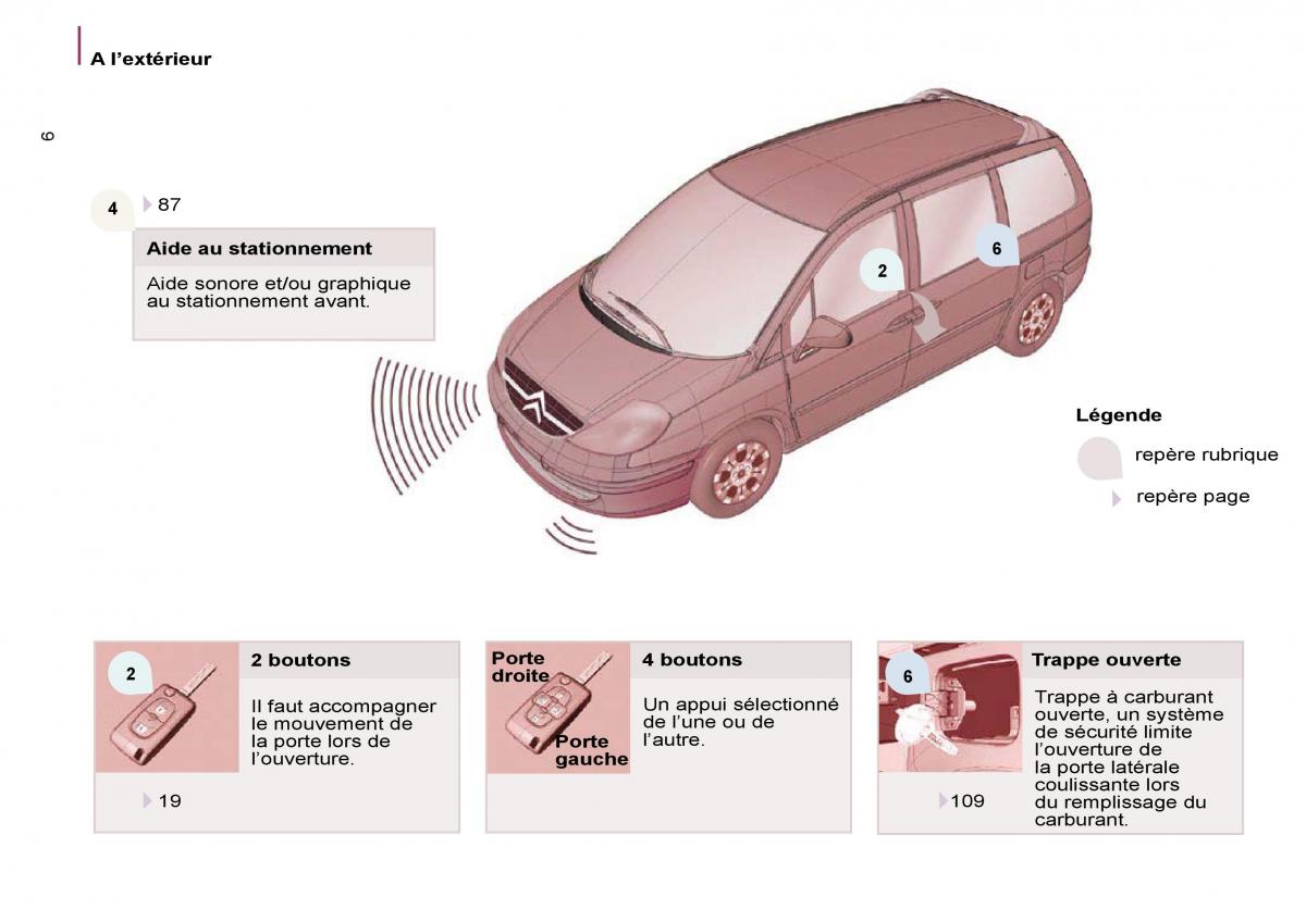 Citroen C8 manuel du proprietaire / page 11