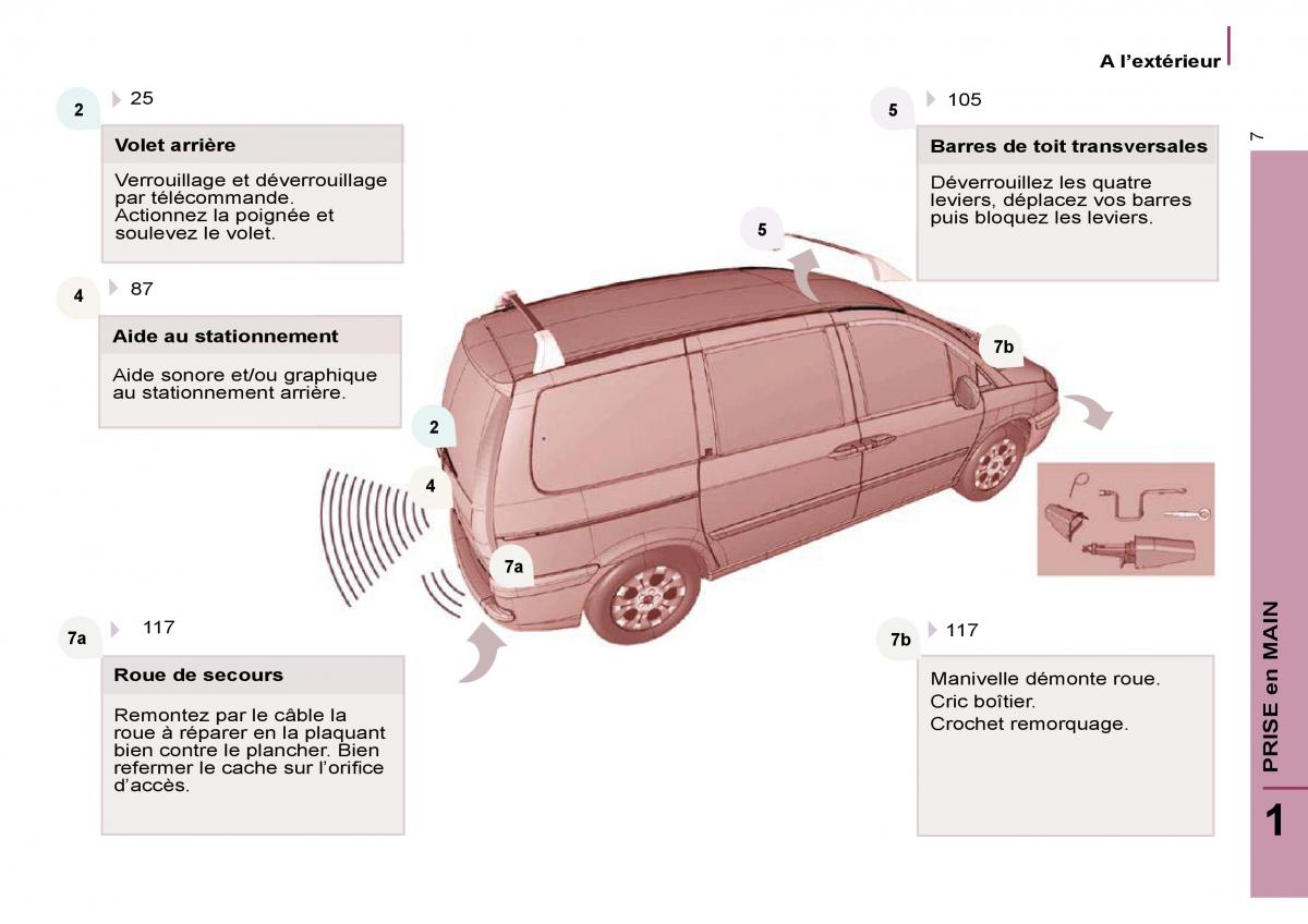 Citroen C8 manuel du proprietaire / page 12