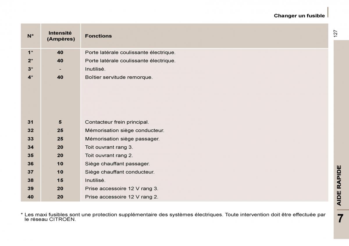 Citroen C8 manuel du proprietaire / page 132