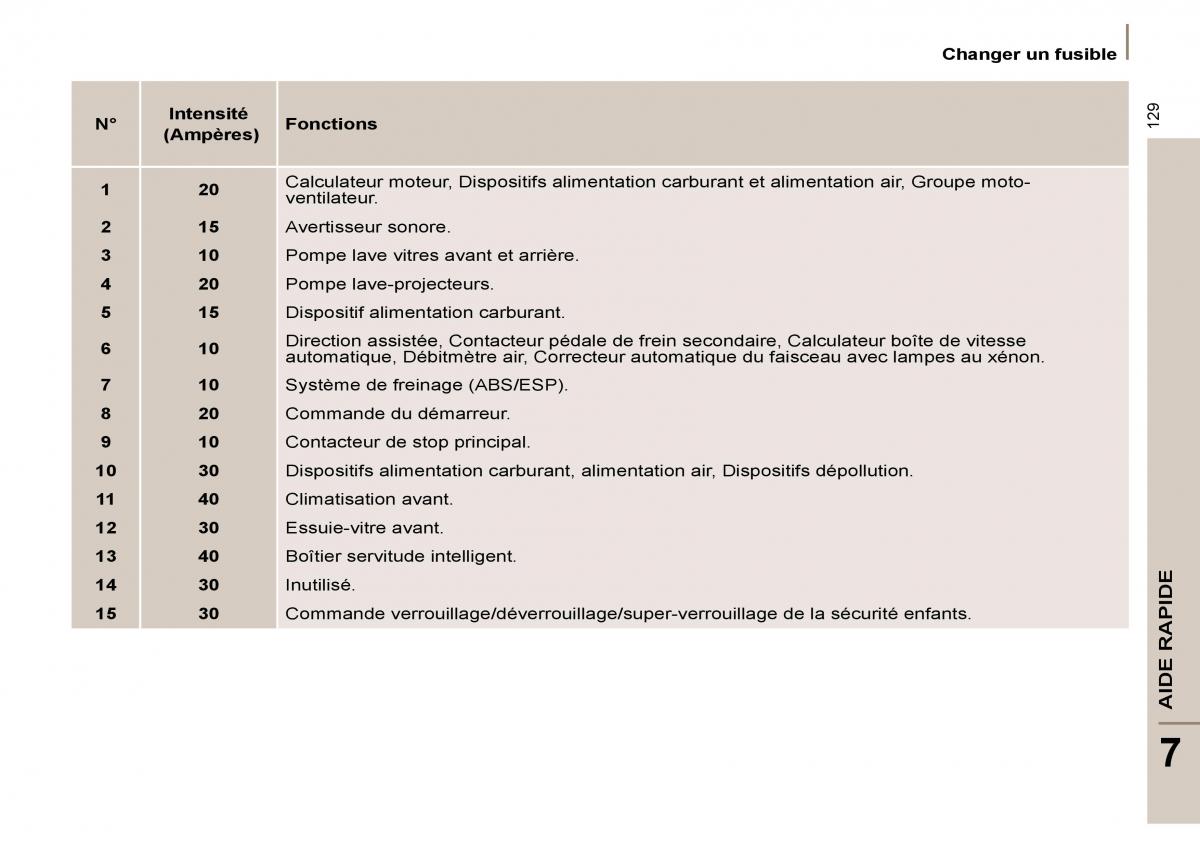 Citroen C8 manuel du proprietaire / page 134