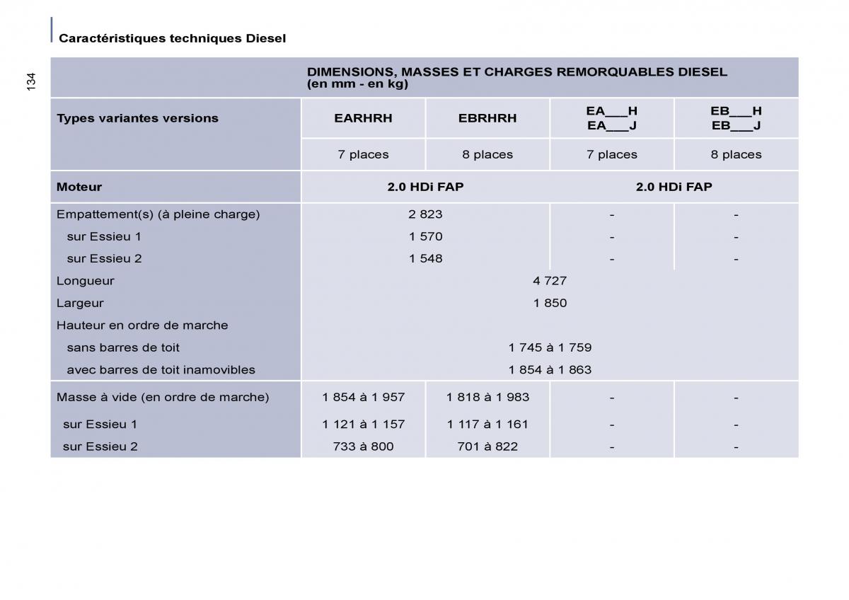 Citroen C8 manuel du proprietaire / page 139