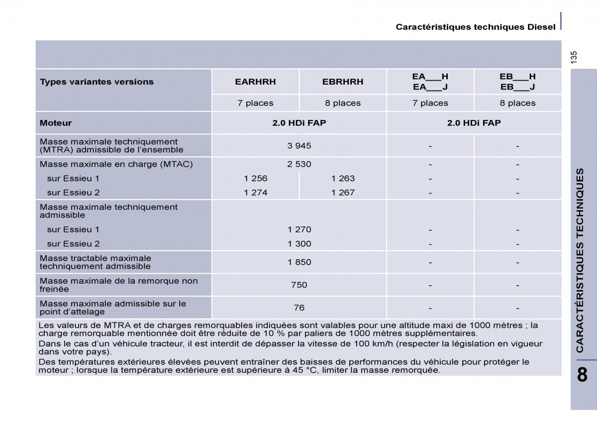 Citroen C8 manuel du proprietaire / page 140