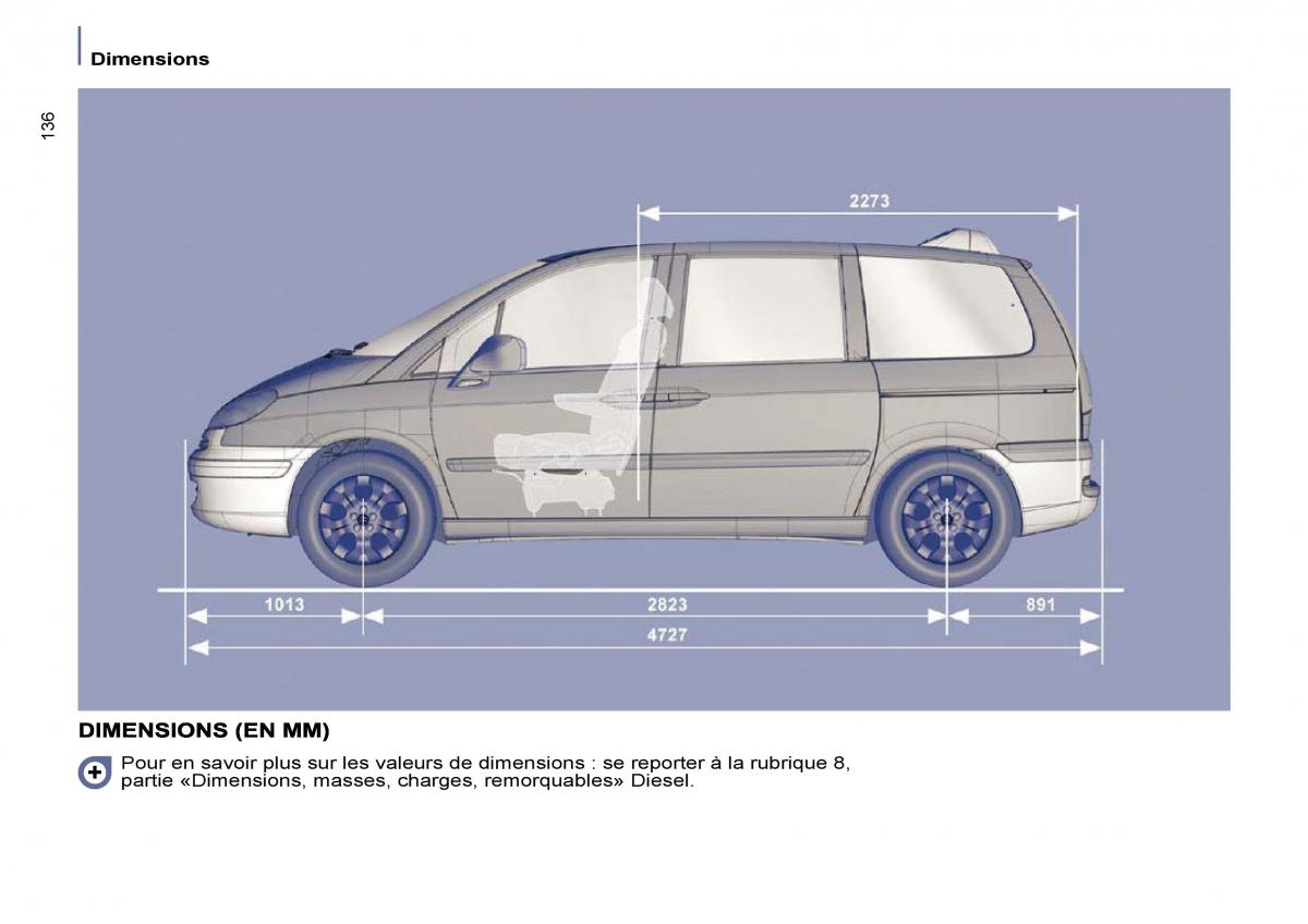 Citroen C8 manuel du proprietaire / page 141