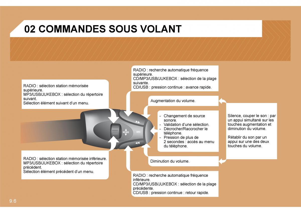 Citroen C8 manuel du proprietaire / page 149