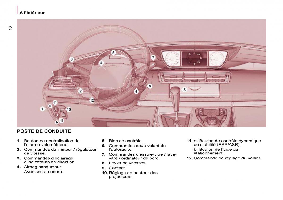 Citroen C8 manuel du proprietaire / page 15