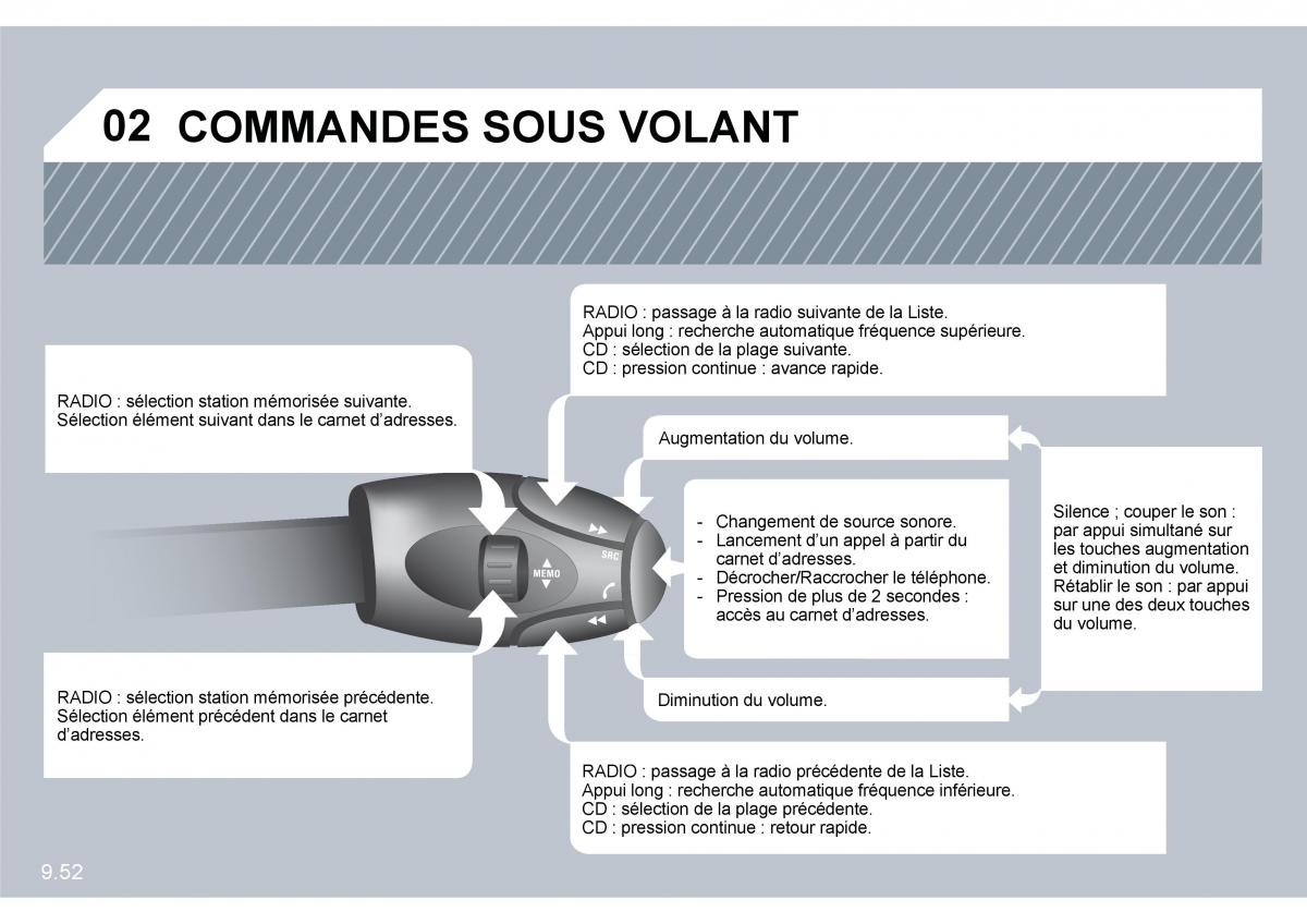 Citroen C8 manuel du proprietaire / page 195