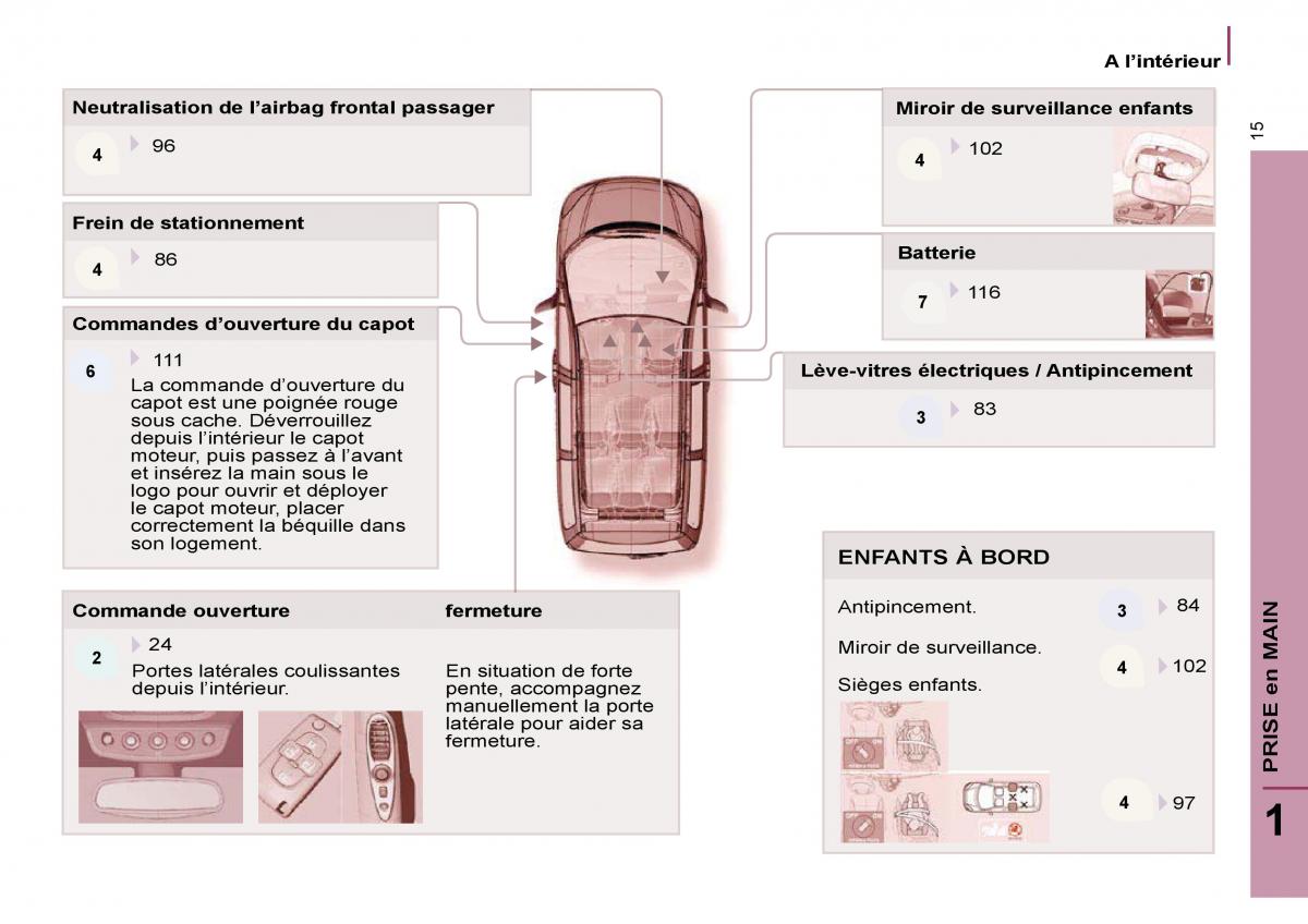 Citroen C8 manuel du proprietaire / page 20