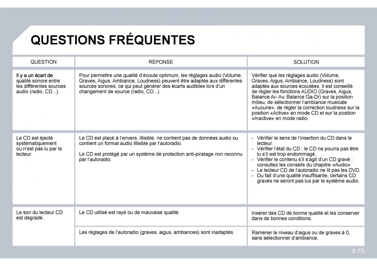 Citroen C8 manuel du proprietaire / page 218