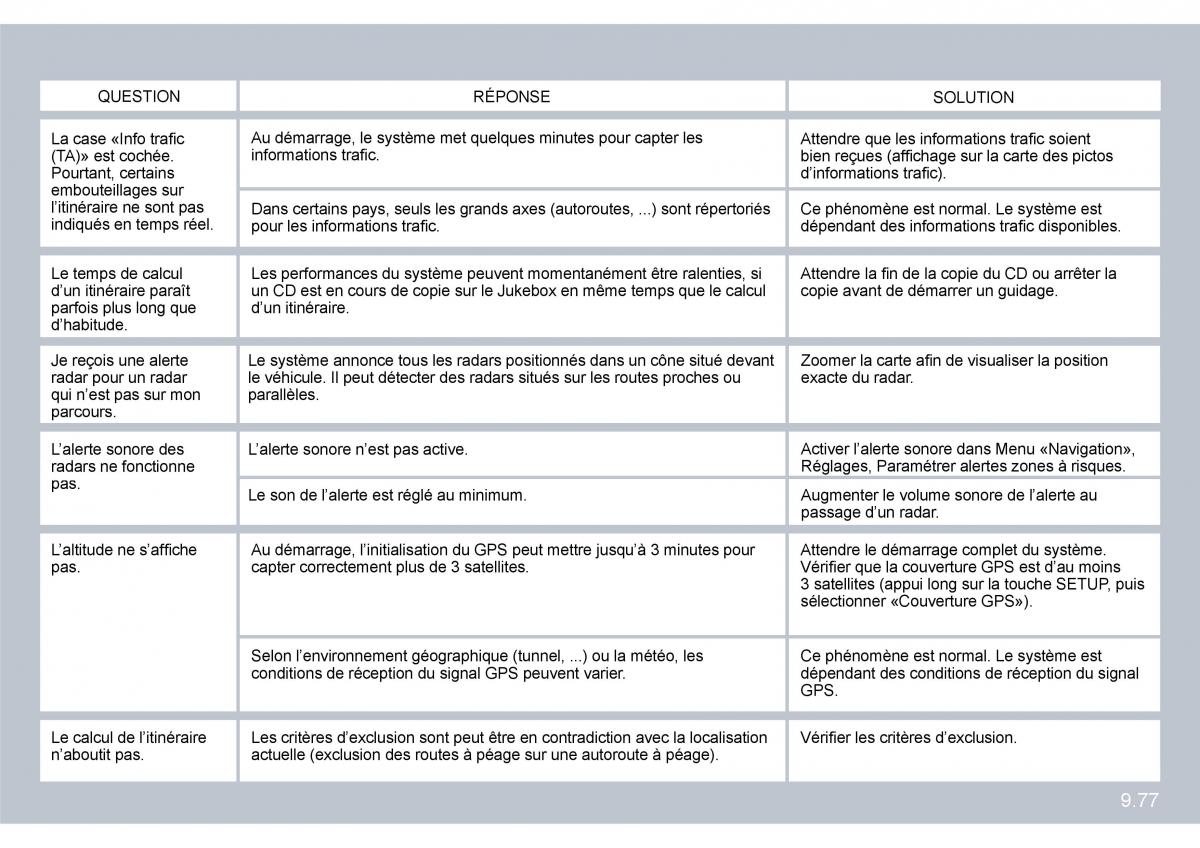 Citroen C8 manuel du proprietaire / page 220