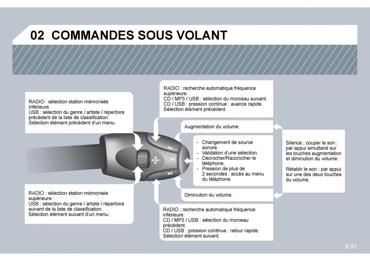 Citroen C8 manuel du proprietaire / page 224